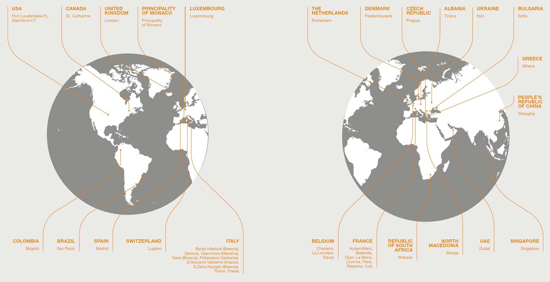 Global location - Duferco Group